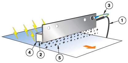 How the Ionizing Bar Works