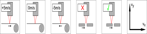 說明(míng): http://www.elovis.de/images/applikationsfotos/uMotionV2a.png